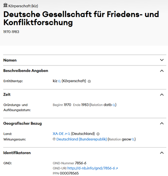 Datei:GND Organisation.png